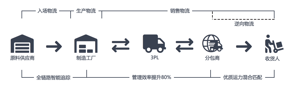 结构图.png