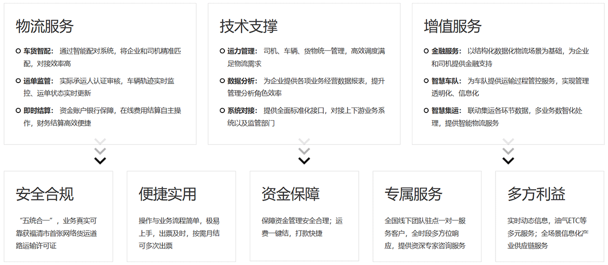 网络货运3图.gif